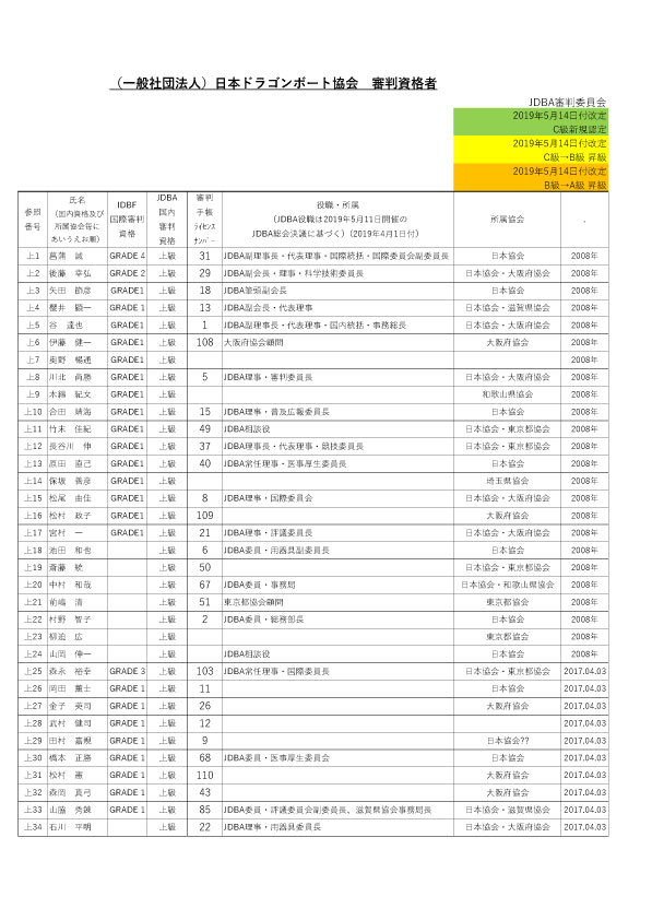 審判有資格者1