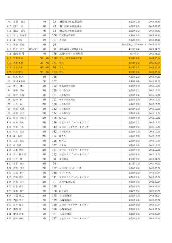 審判有資格者3