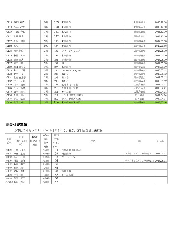 審判有資格者5