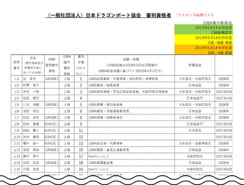 ライセンス№順